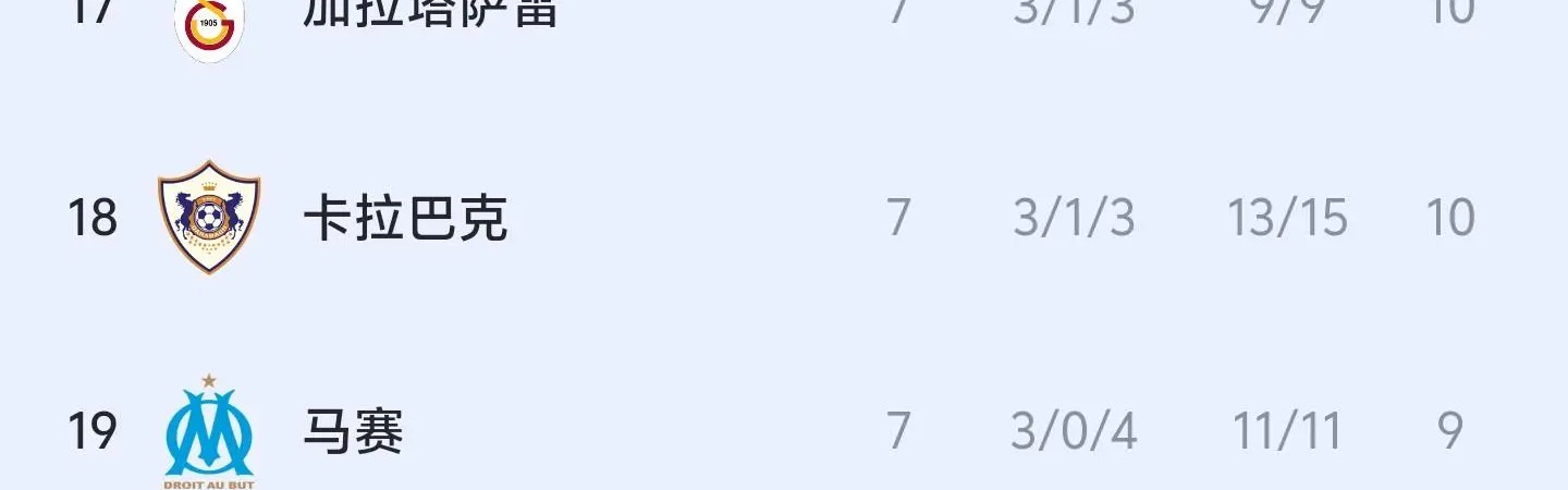 欧冠积分榜：枪手拜仁前二，红军热刺纽卡蓝军均列前八